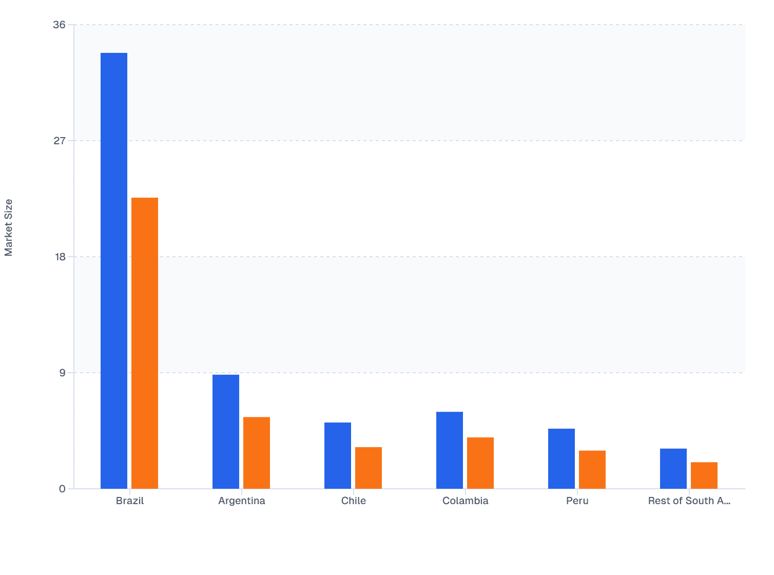 South America Skin Booster Market: Mesotherapy vs Micro-Needle, 2025