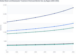 Global Water and Wastewater Treatment Chemicals Market: Regional Insights
