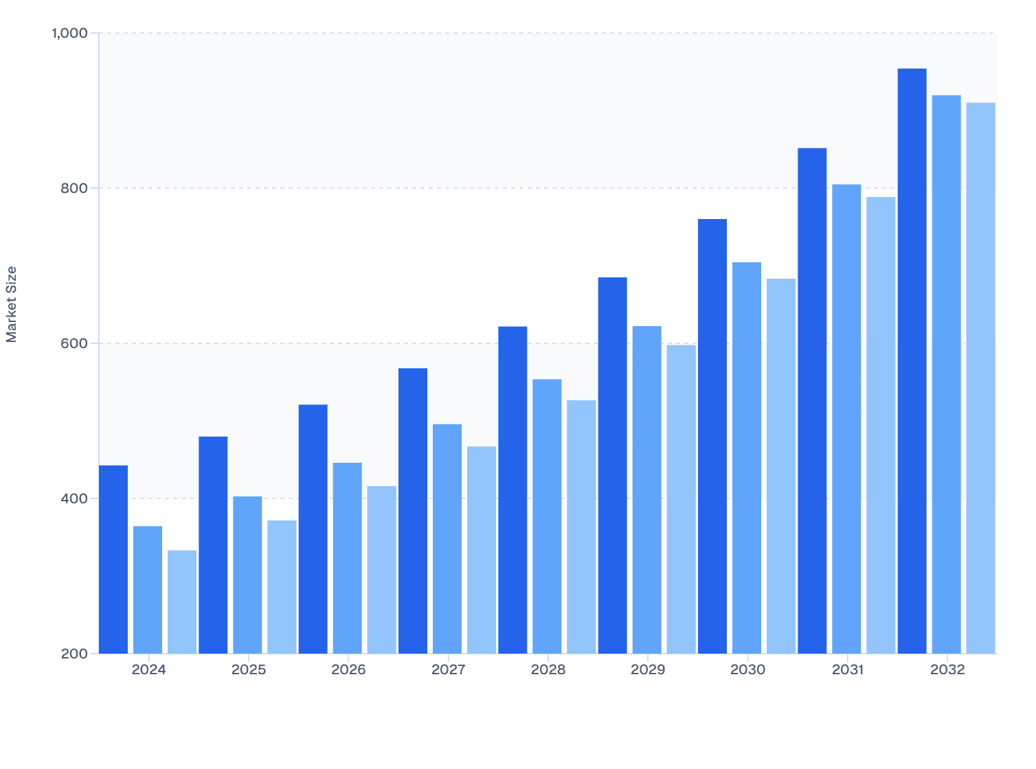 Regional Skin Booster Market Size Comparison: NA vs Europe vs APAC (2024-32)