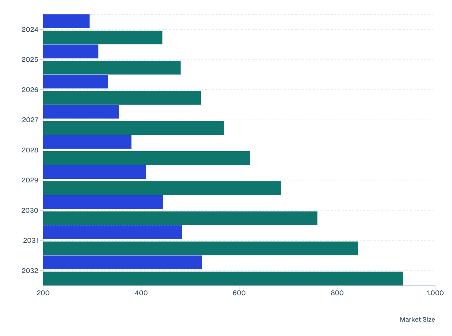 Europe vs APAC: Global Oligonucleotide Synthesis Market (2024-2032)