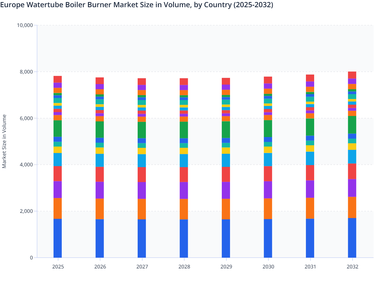 Europe Watertube Boiler Burner Market Size in Volume, by Country (2025-2032)
