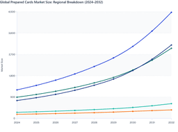Regional Growth Dynamics: North America to Lead the Prepaid Cards Market