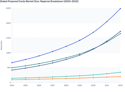 Regional Growth Dynamics: North America to Lead the Prepaid Cards Market