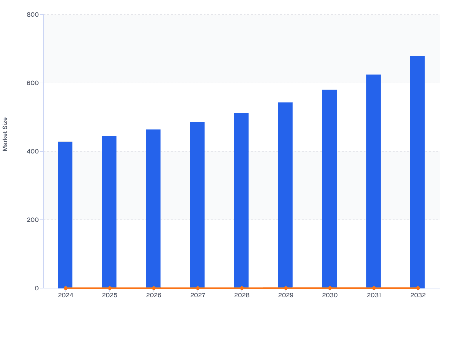 North America Magnesium Supplement Market Size, by Powder Form (2024–2032)