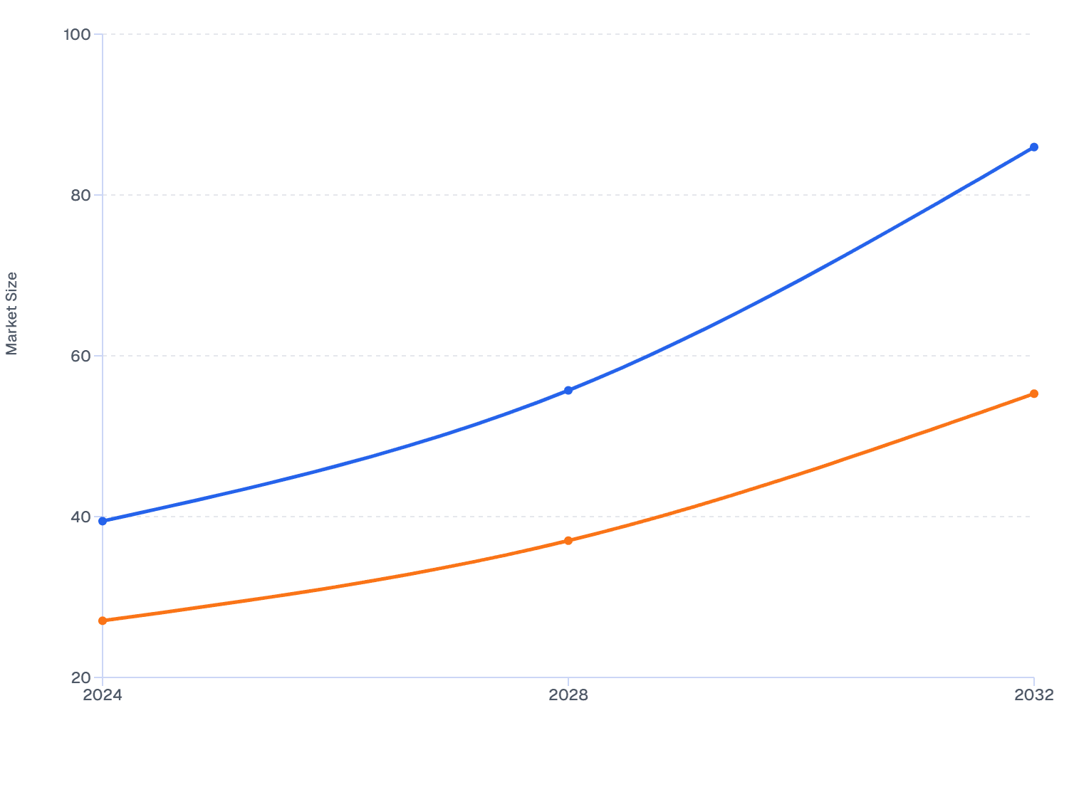 Consistent Growth in Mesotherapy vs Micro-Needling in Canada (2024–2032)