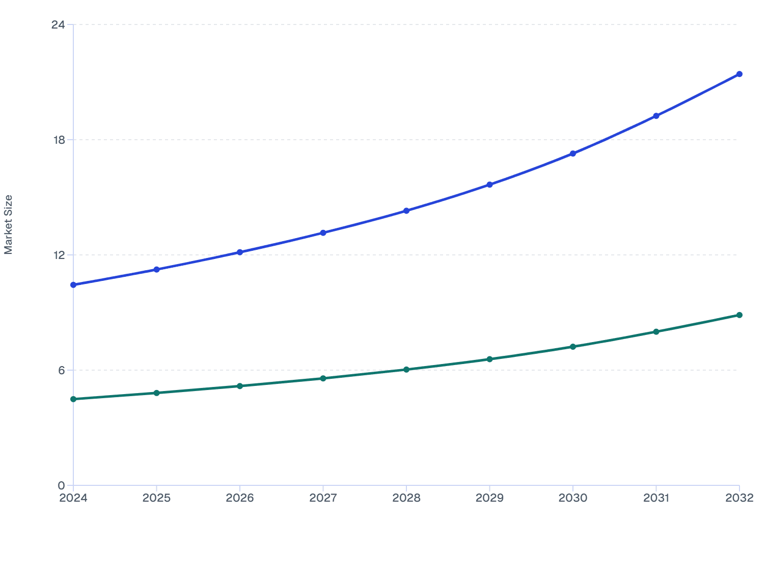 Egypt Skin Booster Market Size by Type, 2024–2032