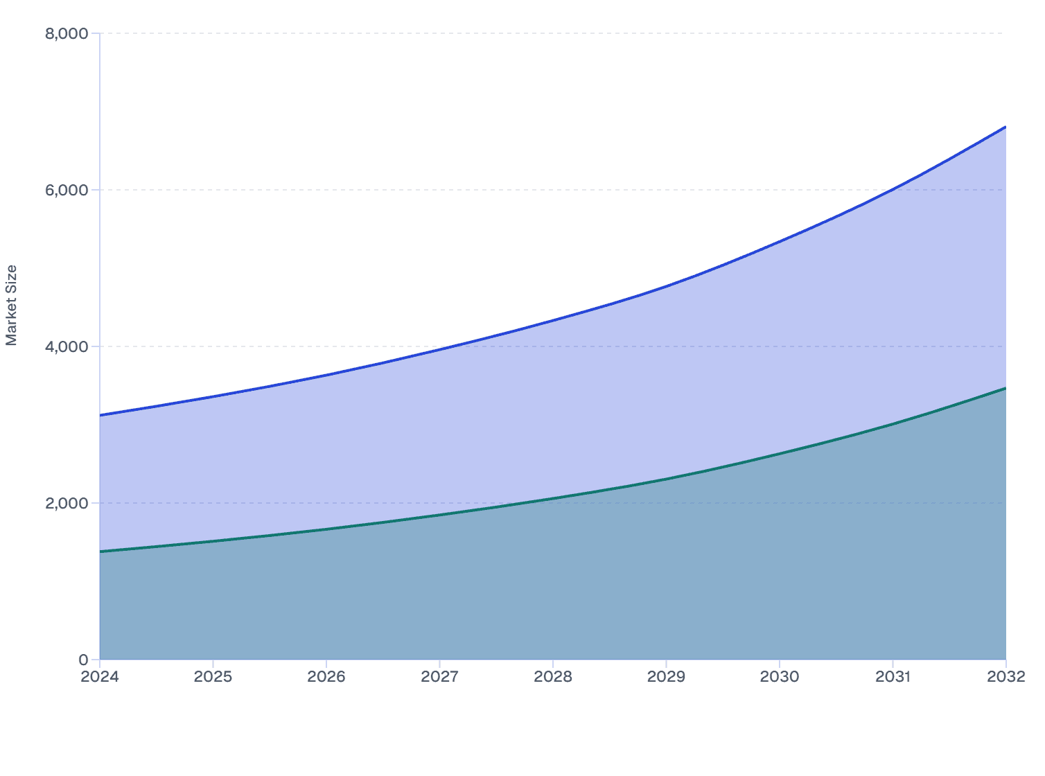 China vs Japan: Protein Drink Market Growth Comparison (2024–2032)