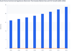South Korea Commercial Appliances Electronic Thermostats Market Forecast: Steady Growth Through 2032