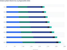 Global Lip Balm Market Regional Analysis and Growth Dynamics (2025–2032)
