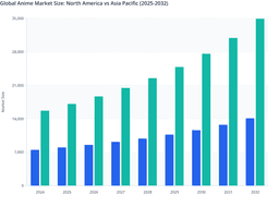 Rising Popularity of Anime and Its Impact on the North American and Asia Pacific Anime Market