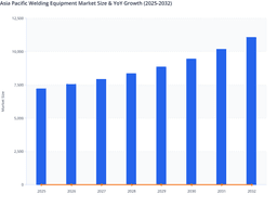 Asia Pacific Welding Equipment Market: Growth Structure and Long-Term Outlook