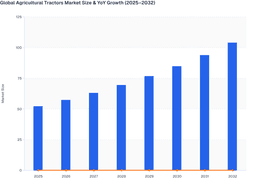 Steady YoY Growth to Drive Long-Term Expansion in the Global Agricultural Tractors Market (2025–2032)