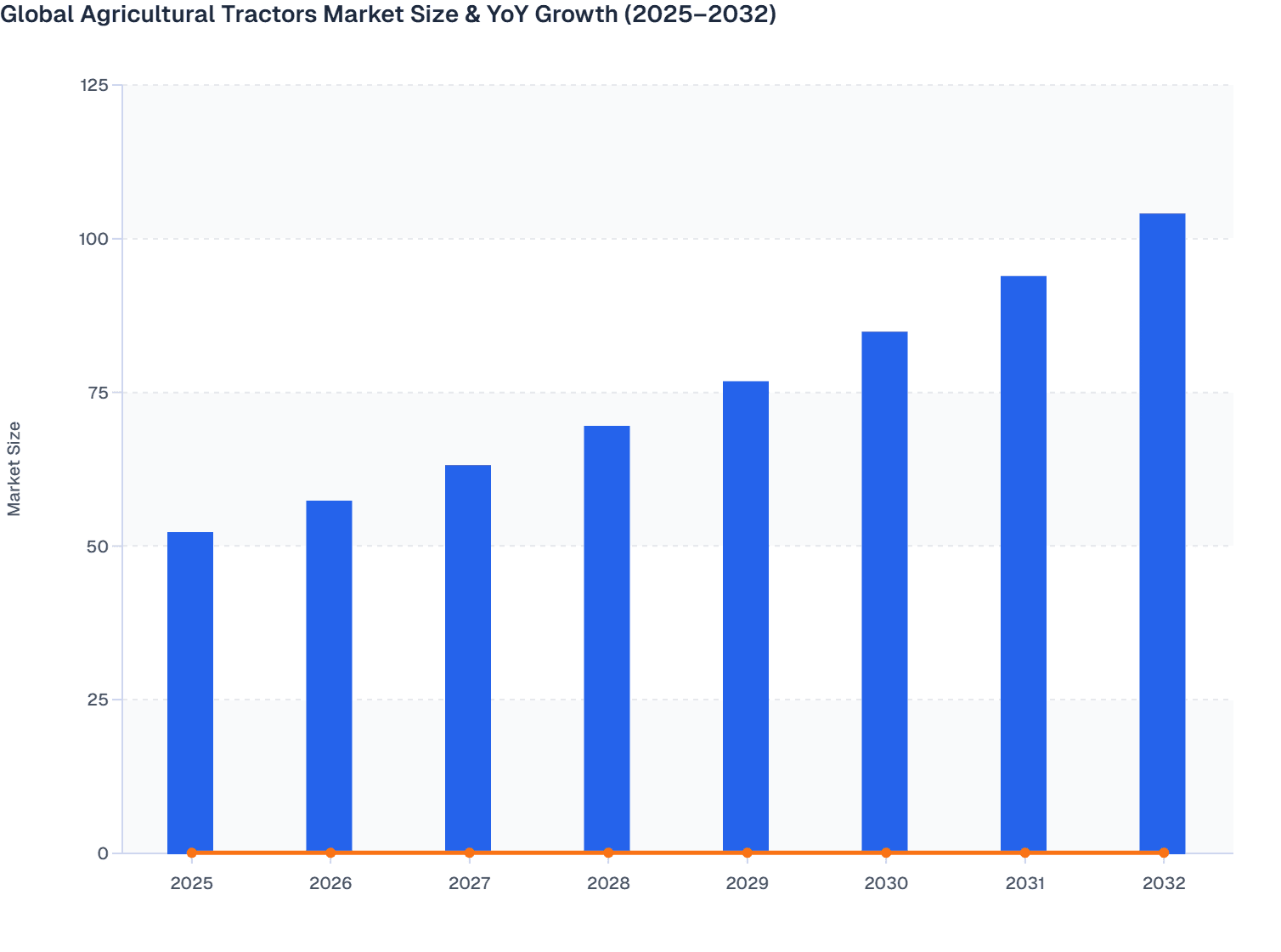 Global Agricultural Tractors Market Size & YoY Growth (2025–2032)