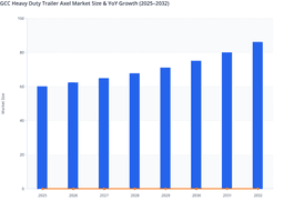 GCC Heavy Duty Trailer Axel Market set to increase amid rising freight operations.