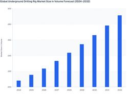 Underground Drilling Rig Market Volume Forecast: Steady Growth Trends (2024-2032)