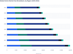 Global Anime Market: Regional Growth and Investment Opportunities (2025-2032)