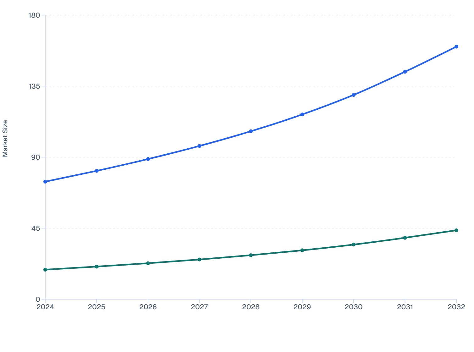 Gender Comparison in South America Skin Booster Market, 2024–2032