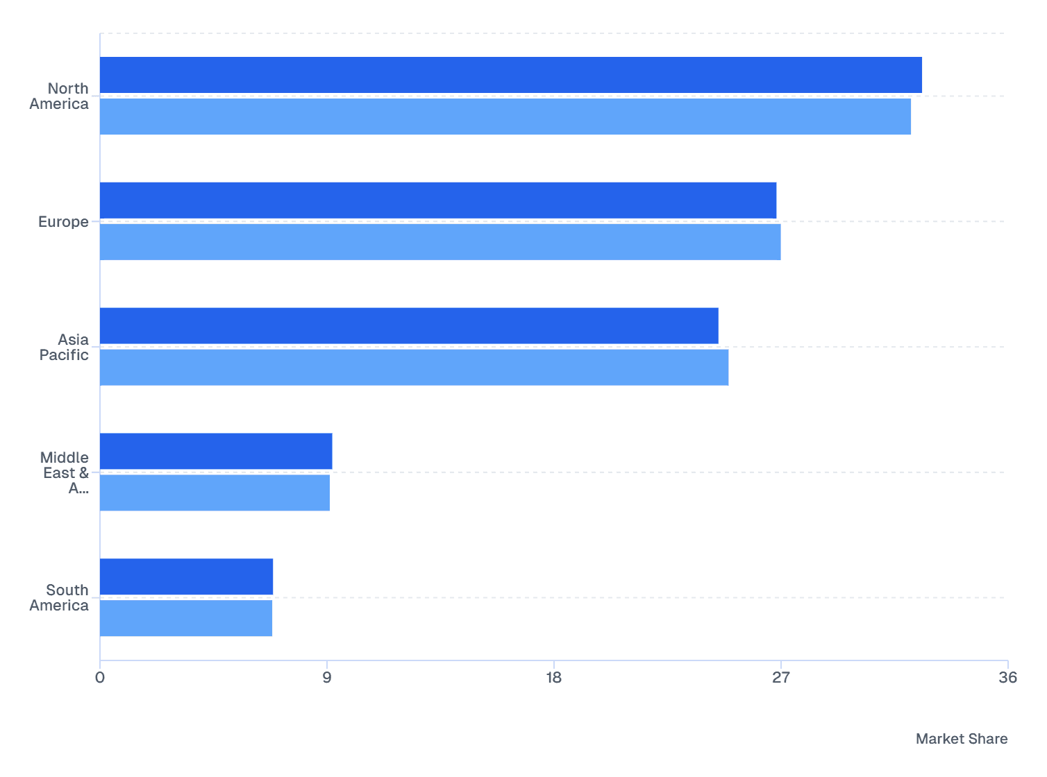 Global Skin Booster Market: Regional Share Analysis 2024 Vs 2032