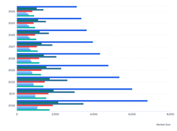 Functional Nutrition Demand to Redefine Asia-Pacific Protein Drinks Landscape (2024–2032)