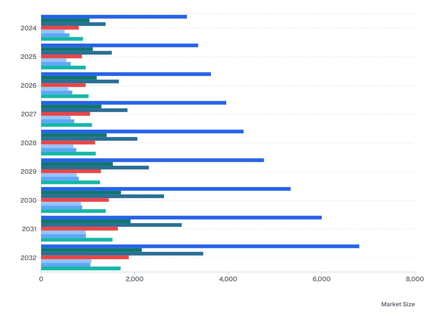 Asia Protein Drinks Market: Country-wise Analysis (2024–2032)