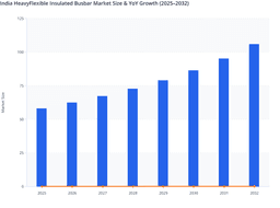 Smart Grid Deployment to Drive India Flexible Insulated Busbar Market Growth