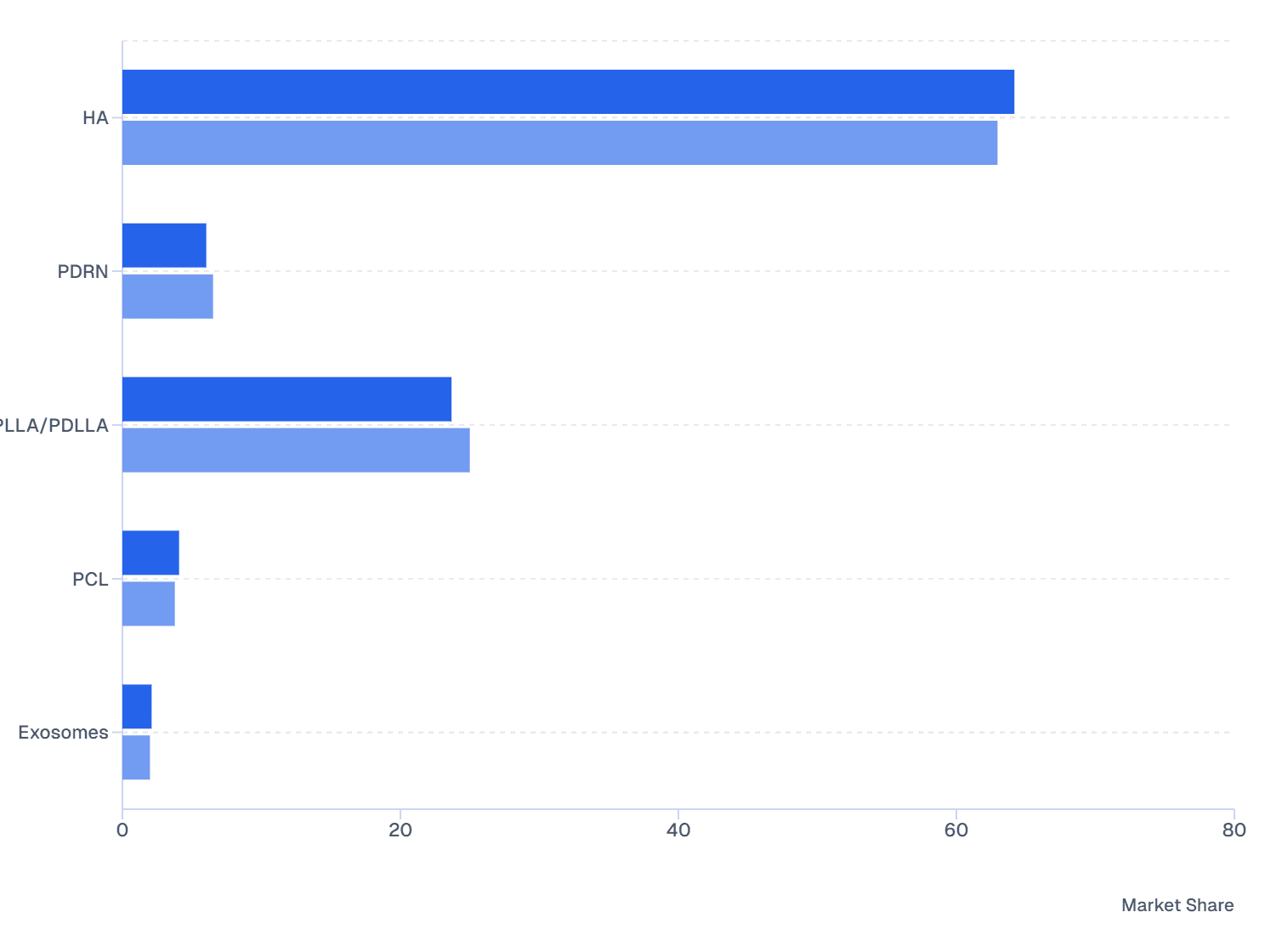 U.S. Skin Boosters Market: HA and PLLA Lead Innovation (2024–2032)