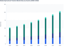 Digital Integration and Mechanization to Drive Growth in the Global Agricultural Tractors Market (2025–2032)