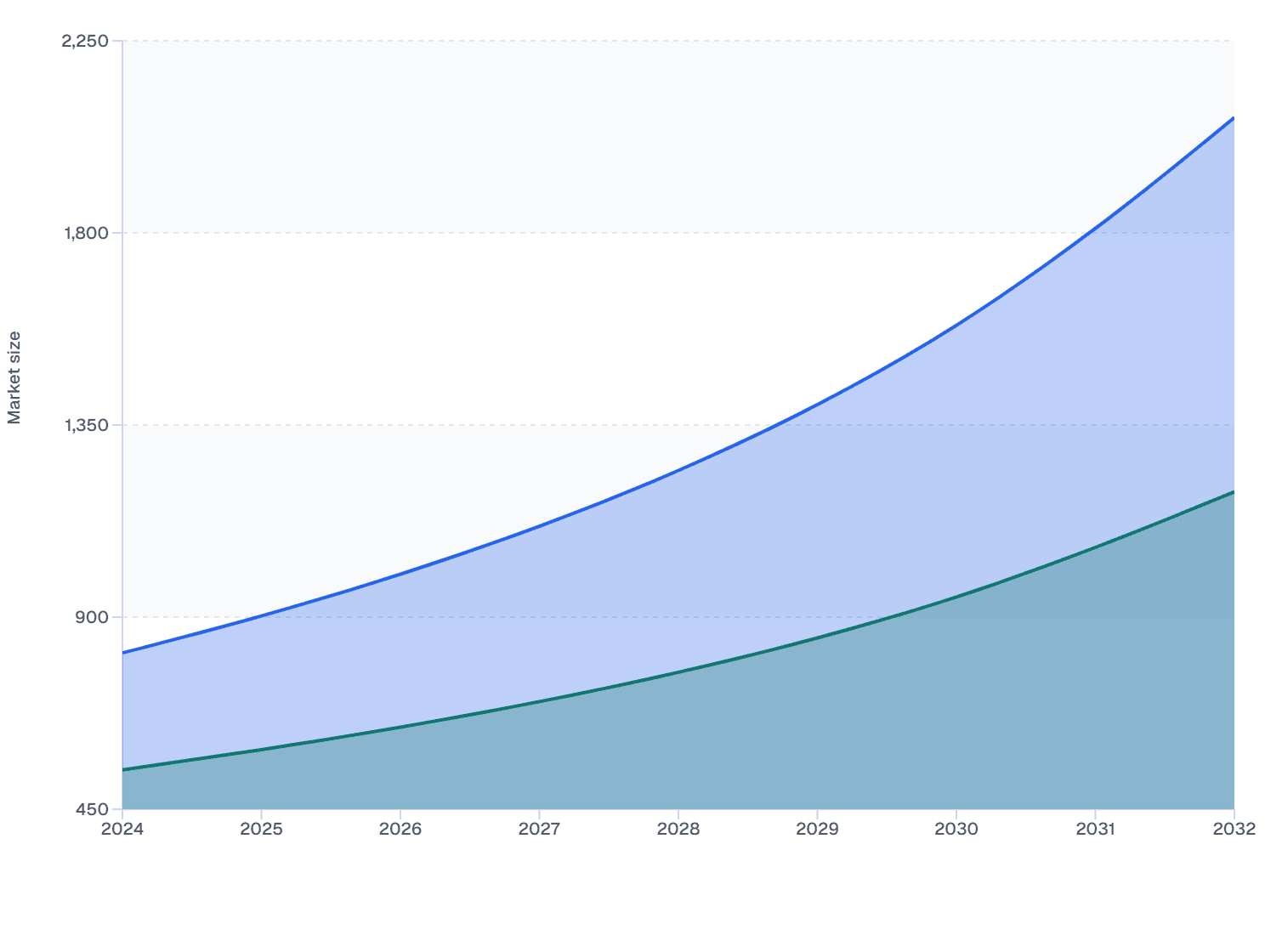 Global Skin Booster Market Size: Medspas & Dermatology Clinics Growth Analysis 2024–2032