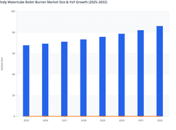 Italy Watertube Boiler Burner Market Set to Boost with Efficiency and Automation Innovations