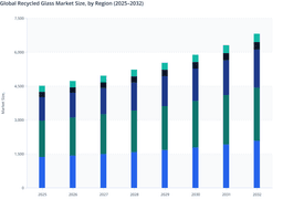 Global Recycled Glass Market: Regional Demand Structure Analysis