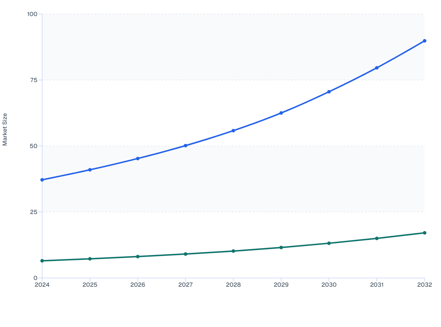 GCC Skin Booster Market: Gender-Based Growth (2024–2032)