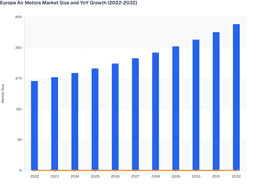 Europe Air Motors Market: Sustainable Growth and Automation Trends