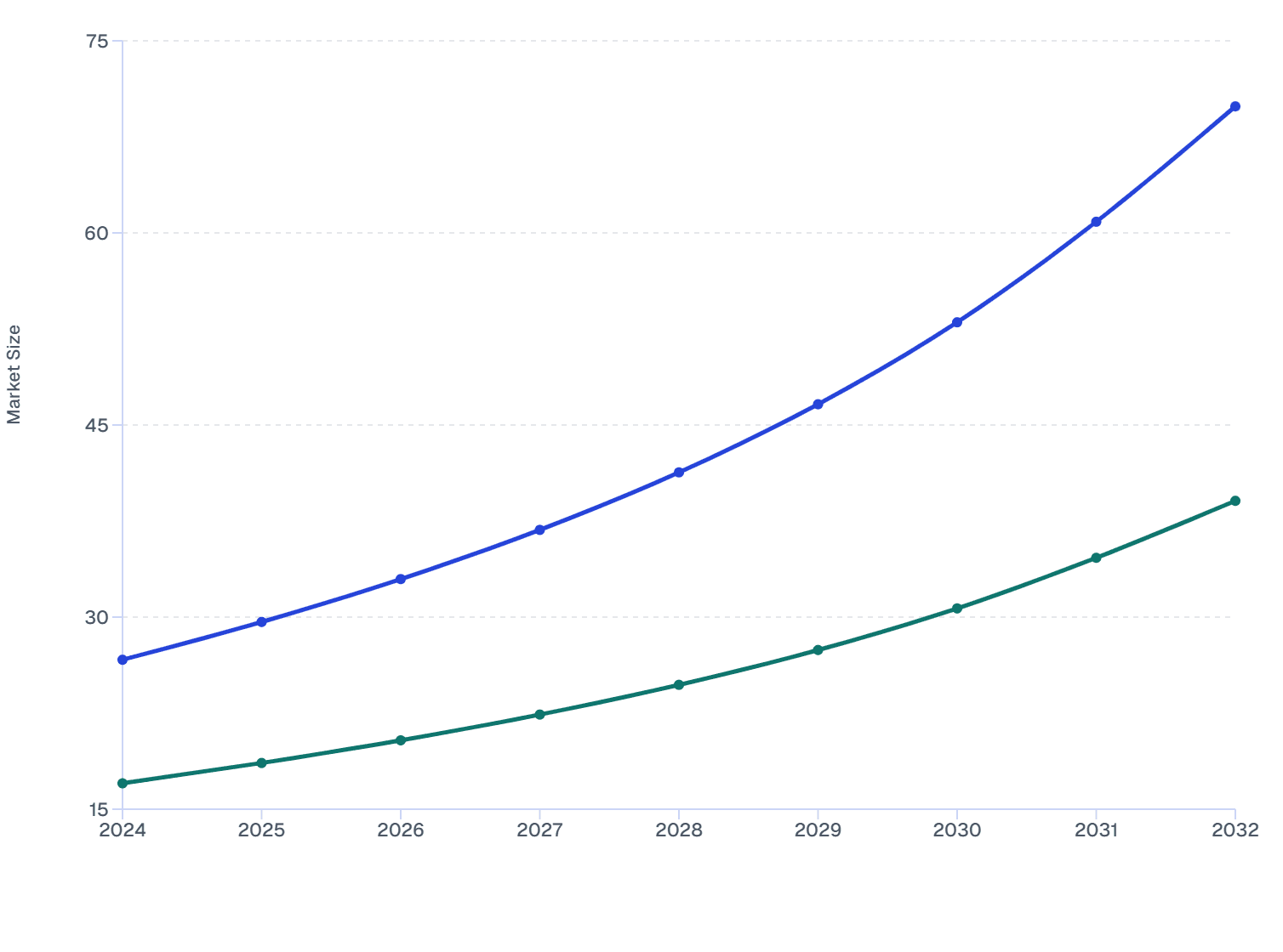 GCC Skin Booster Market Size by End User, 2024–2032