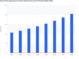 Asia Pacific Agricultural Tractors Market: Emerging Development Trends (2025-2032)