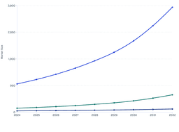 Cashless Transformation Drives Strong Growth in North America’s Prepaid Cards Market