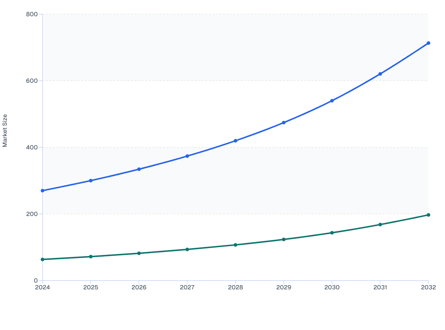 Asia-Pacific Skin Booster Market Forecast: Female vs. Male Growth, 2024–2032