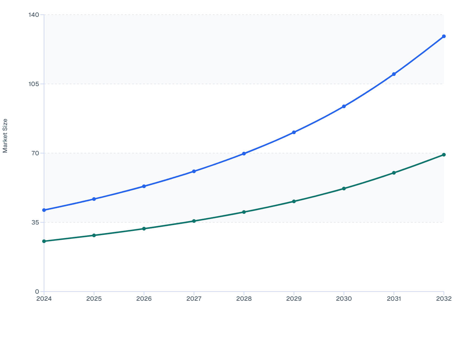 China Skin Booster Market by End User, 2024–2032