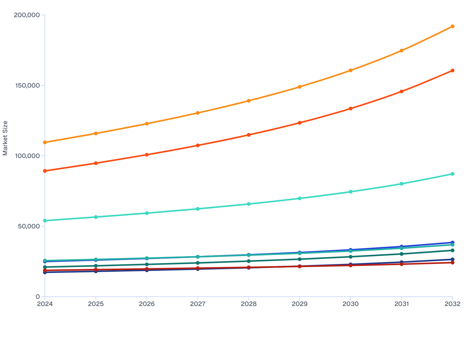 North America Veterinary Ocular Medicine Market Size, by Indication (2024-2032)