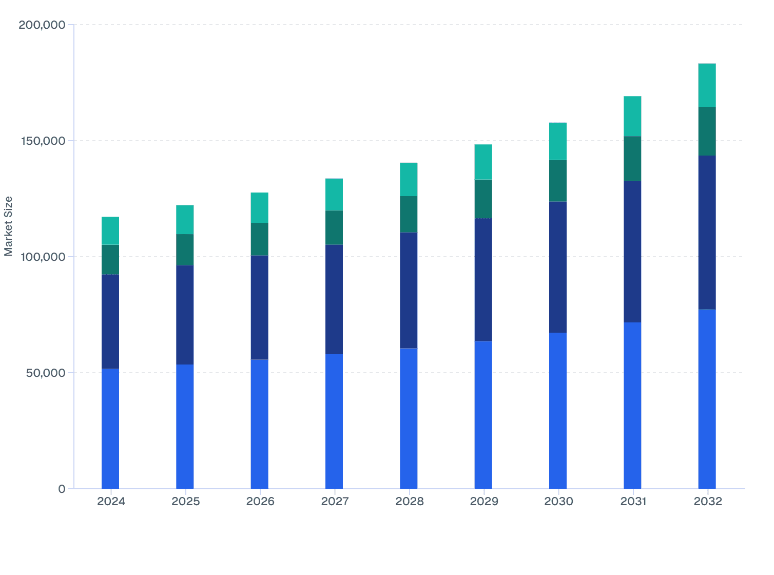 Veterinary Ocular NSAIDs Market Size by Product Classification (2024–32)