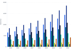 Germany, UK, and Italy to Drive Europe’s Protein Drinks Market Expansion Through 2032