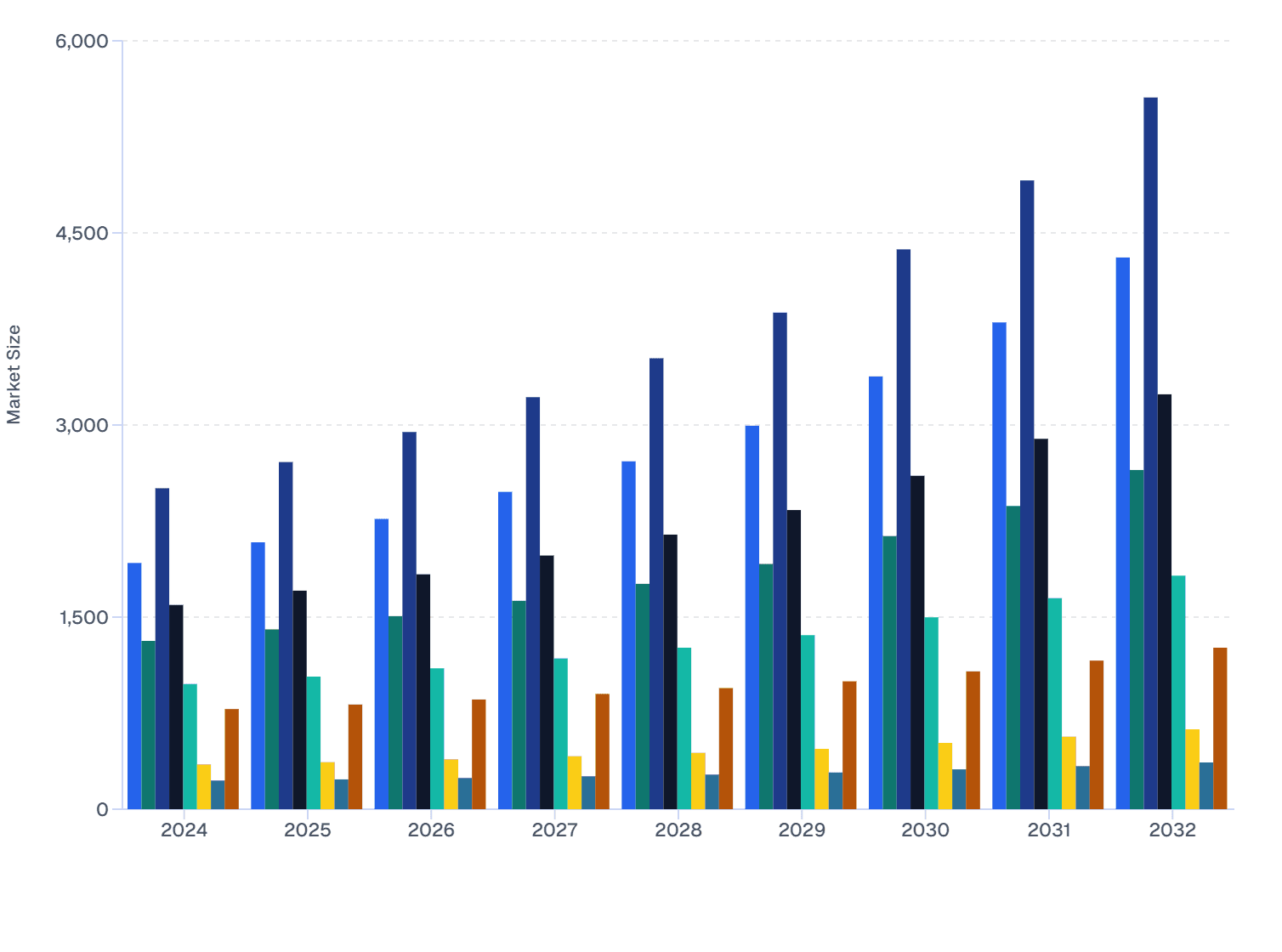 Europe Protein Drinks Market: Country-wise Analysis (2024–2032)