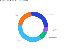 Global Jewellery Market Insights: Asia Pacific as Growth Leader (2025)