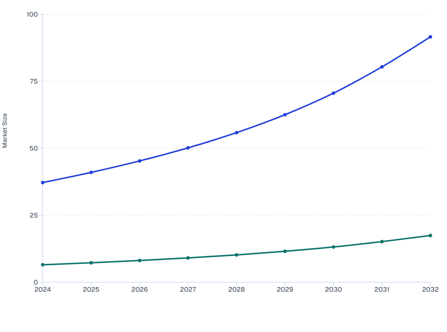 GCC Skin Booster Market Size by Gender Analysis, 2024–2032