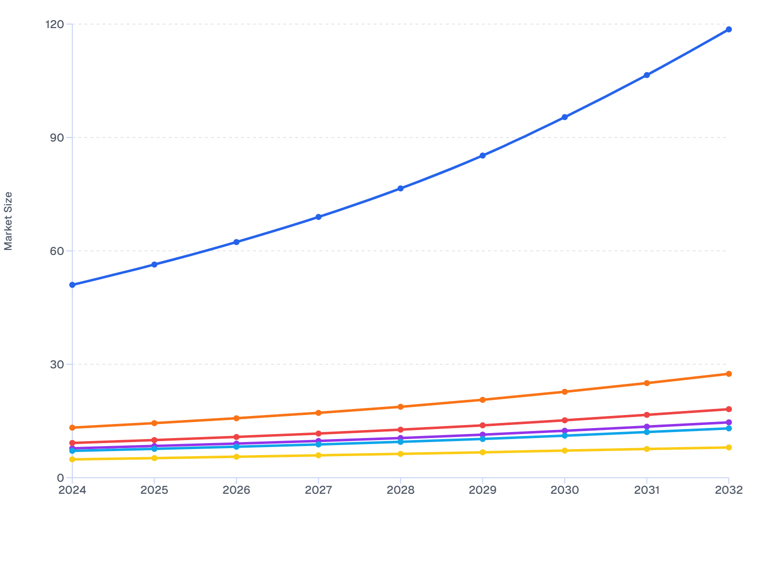 South America Skin Booster Market Outlook (2024–2032) | Brazil Leads Regional Growth