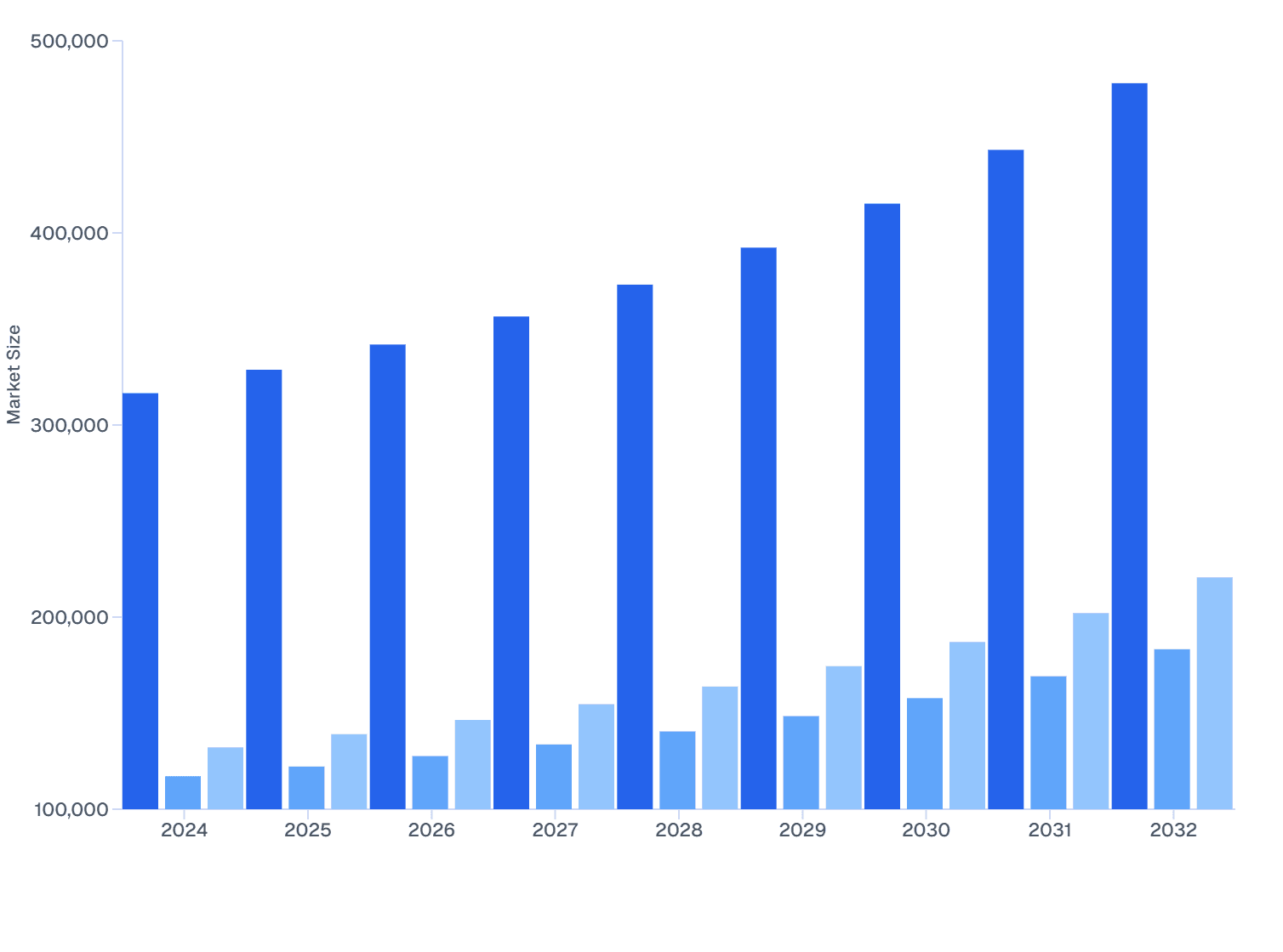 Top 3 Medication Types in Global Veterinary Ocular Medicine Market (2024–32)