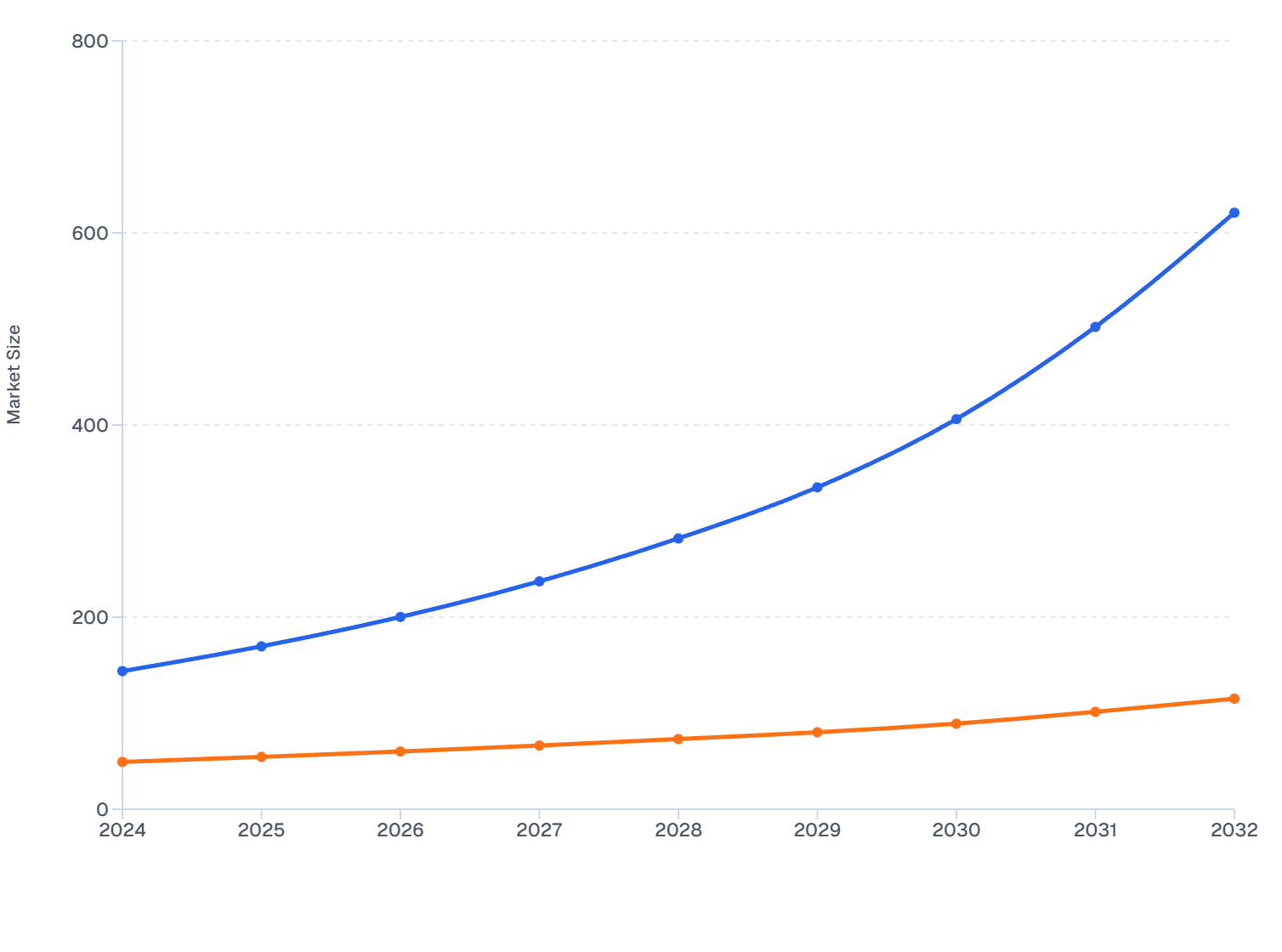 Canada & Mexico Prepaid Cards Market: Growth Forecast (2024–2032)