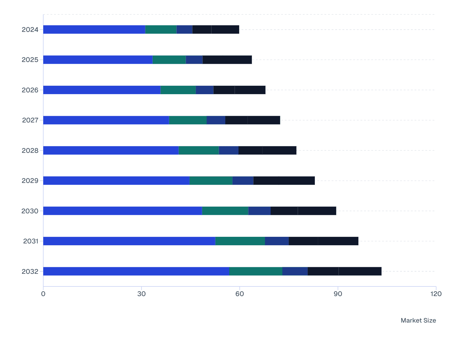 South America Nanoprobe Market: Country-wise Analysis (2024-2032)