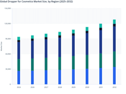 Global Dropper for Cosmetics Market: Regional Distribution and Growth Trends (2025–2032)