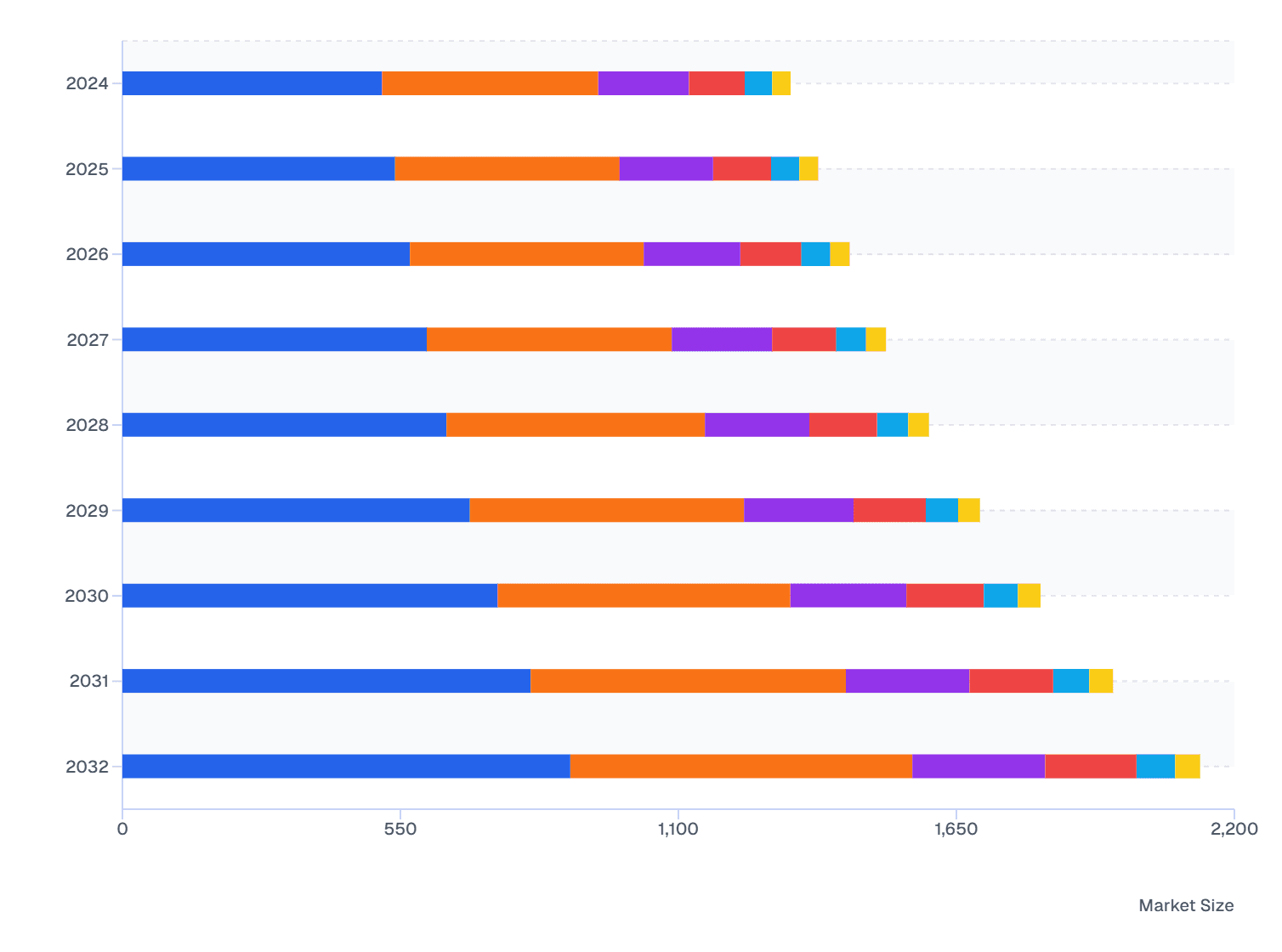 North America Magnesium Supplement Market Size, by Product Type (2024–32)