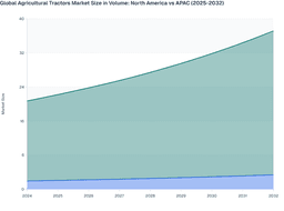 Advanced Farming Technologies to Accelerate Volume Growth in the North America & Asia Pacific Agricultural Tractors Market